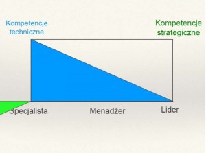 s20_MBA Networking_G.Turniak_Prezentacja